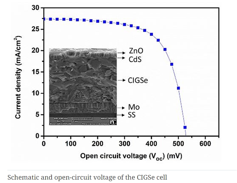 CIGS solar cell