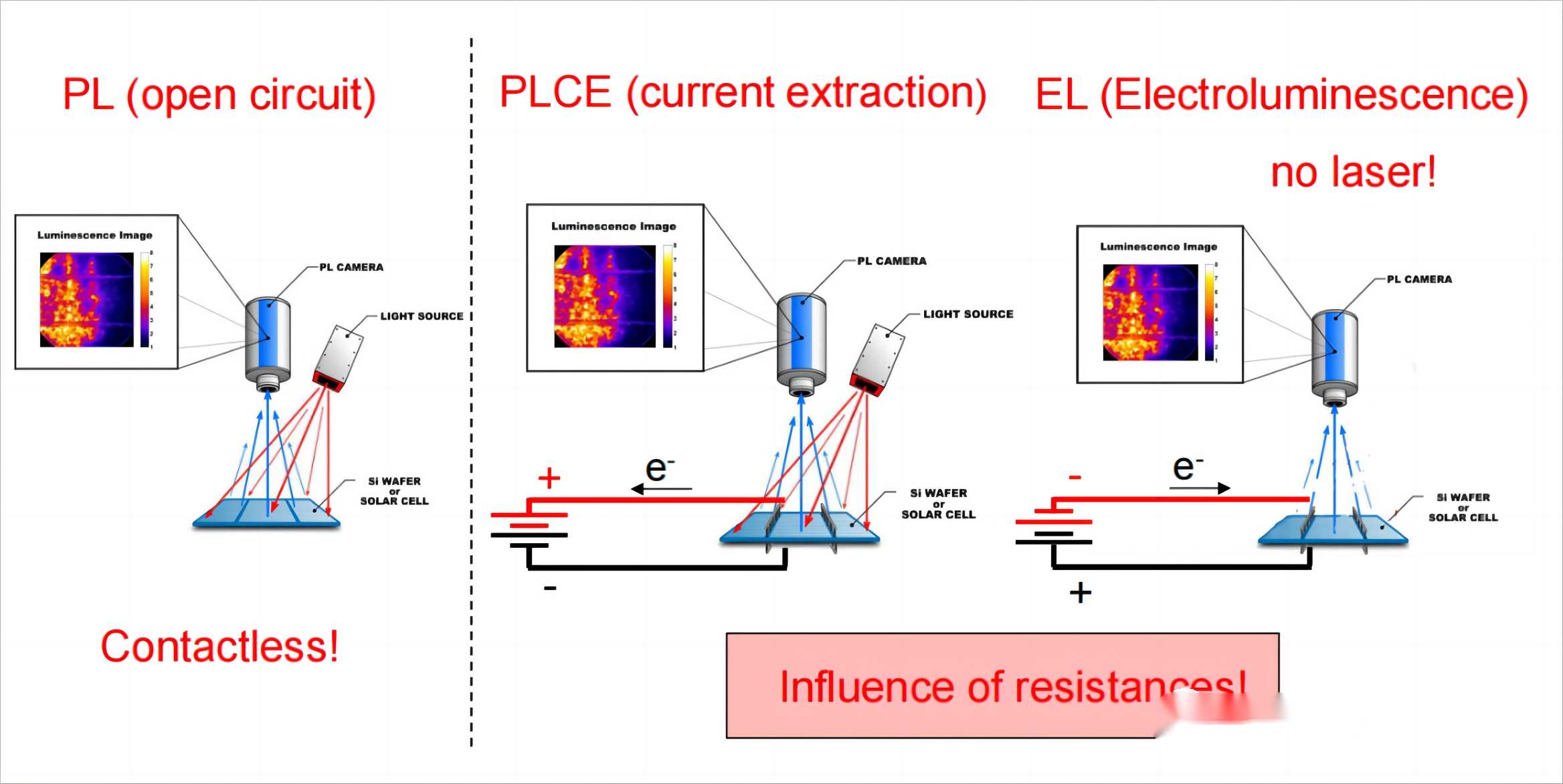PL vs EL imaging analysis