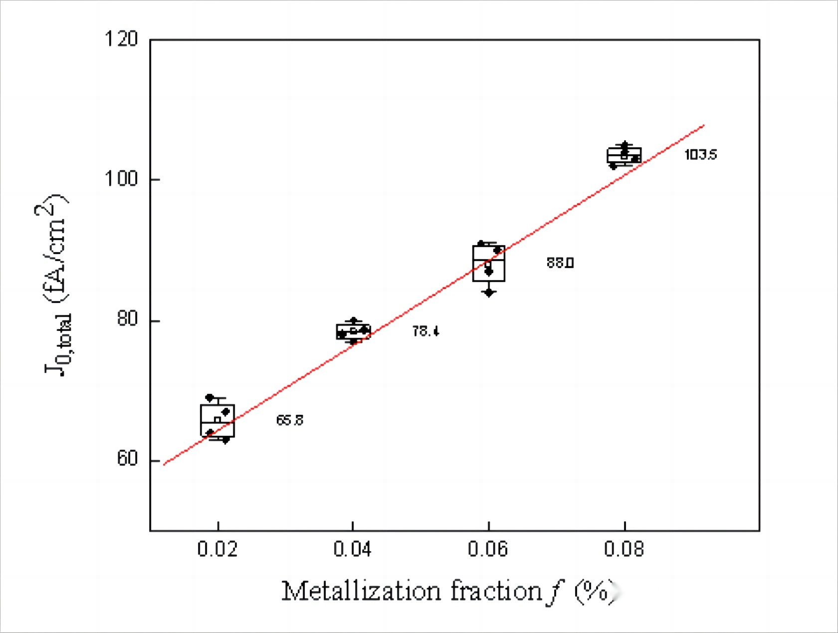 metallization fraction 